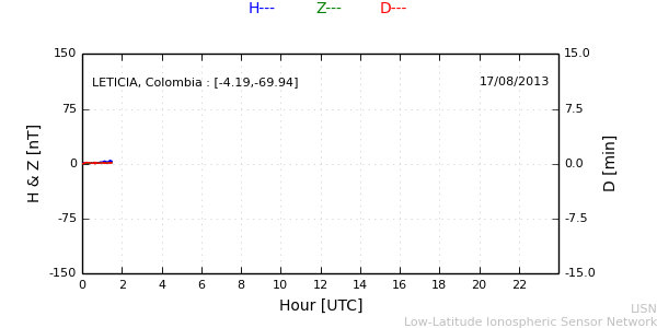 leti_130817.min.png