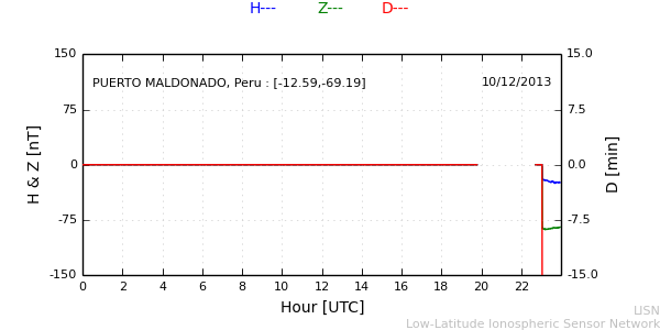 puer_131210.min.png
